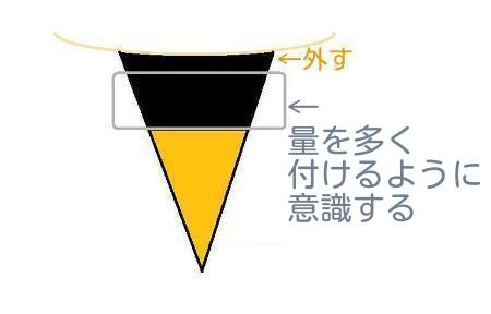 髪の毛束の中間部分は量を多くする説明のイラスト