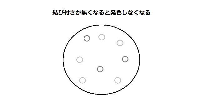 酸化剤のの結びつき解除の画像