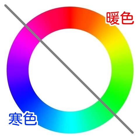 暖色寒色に分けたカラーサークル