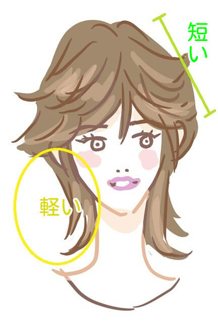 ウルフカットスタイル