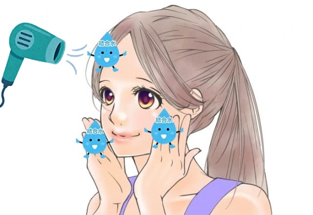 肌に結合水が増えたイラスト