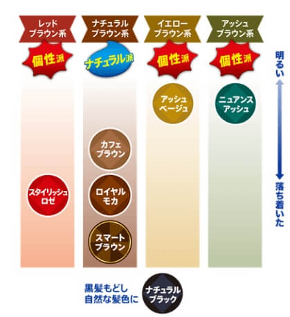 プリティア泡カラーメンズの写真
