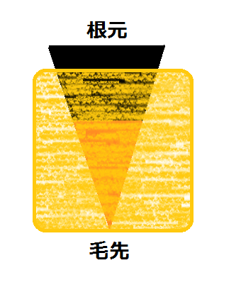 根元がかなり伸びている髪の毛を染めるための方法のイラスト