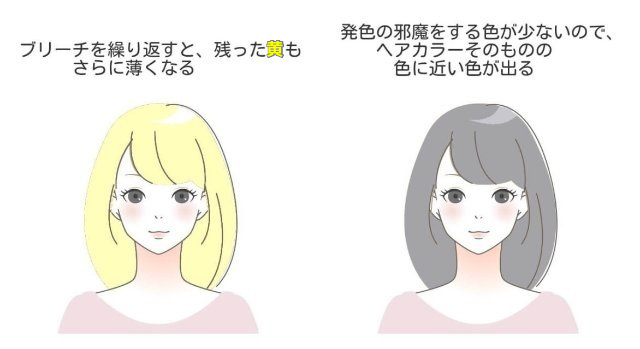 ブリーチを繰り返した髪とアッシュグレーの色素の説明