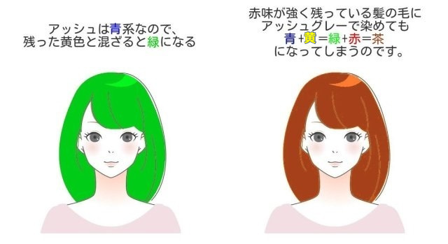 緑になる説明と、茶色になる説明