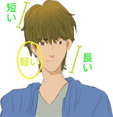 ウルフカット