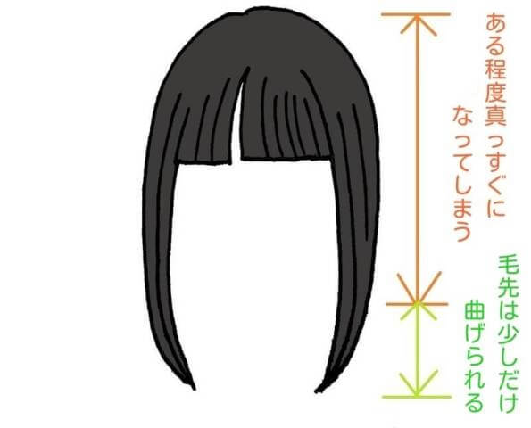 縮毛矯正する髪の毛 画像