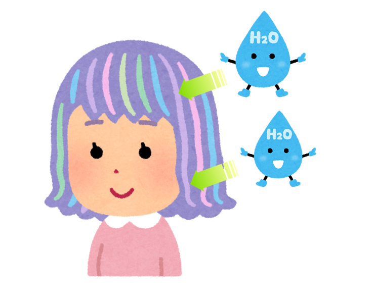 親水性イメージ