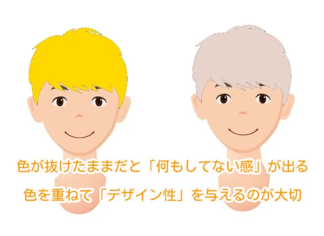 ブリーチしたままとヘアカラーした男性