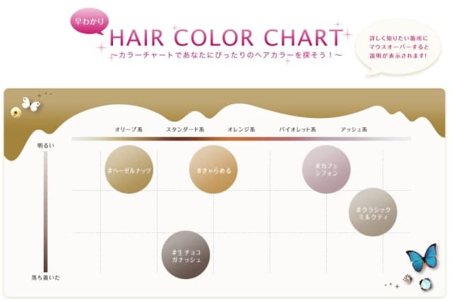 ミルクジャムヘアカラーチャート表