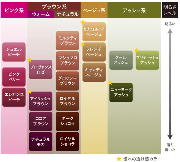 プリティア泡カラーの写真