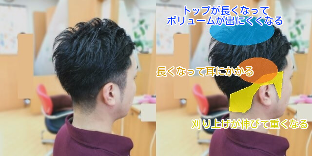 メンズカットと伸び具合の説明