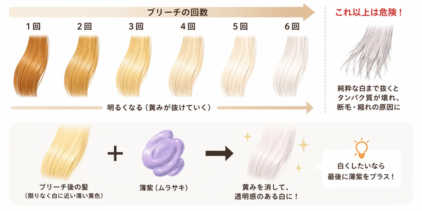 ブリーチで白を作るイメージイラスト