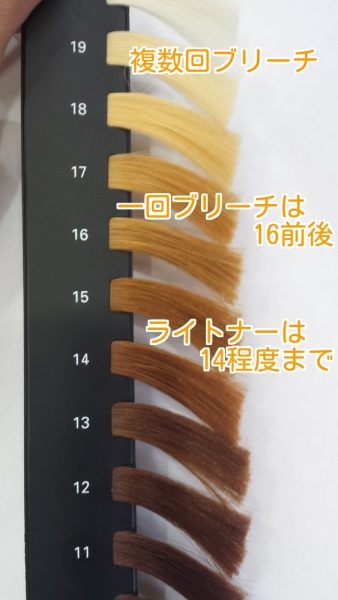 ライトナーでどの程度明るくなるか色の見本画像
