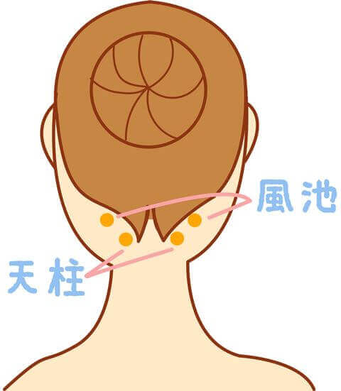 天柱と風池のイラスト
