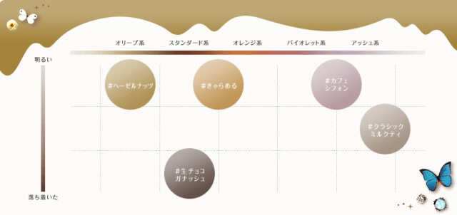 マンダムのルシードエルヘアカラーチャート
