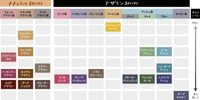 リーゼ泡カラーチャート