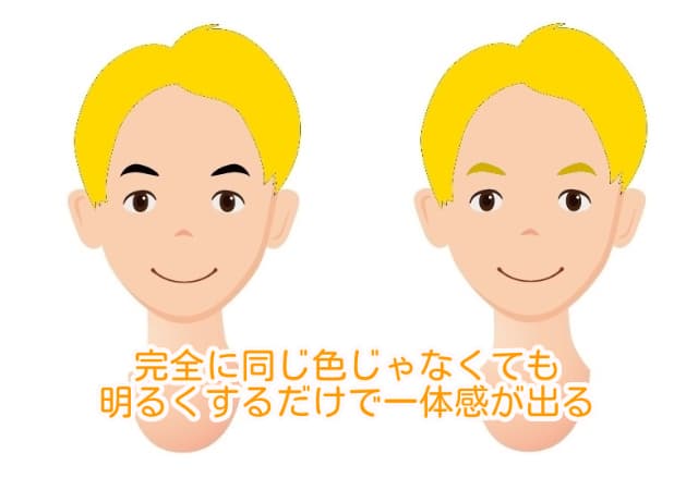 眉毛を明るくした男性のイメージイラスト 