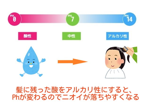 髪質改善とヘアカラーの関係のイラスト