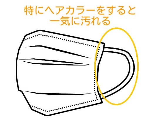 美容施術でマスクが汚れる部分