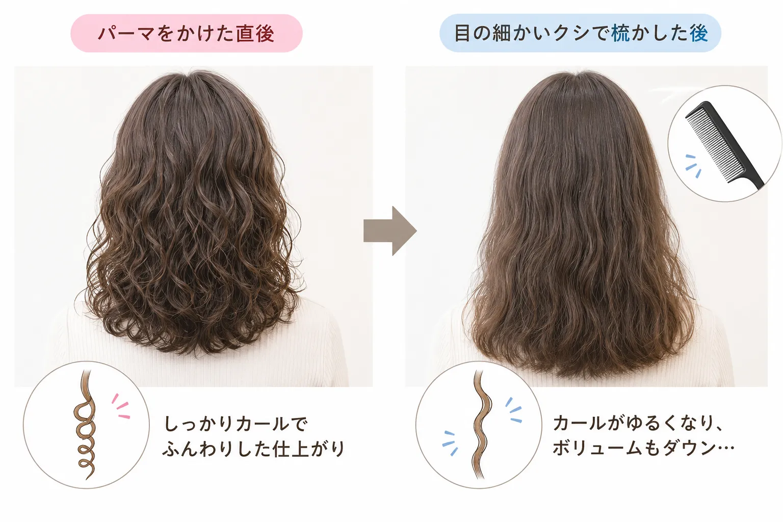 目の細かいクシで梳かしたパーマ髪イメージ画像