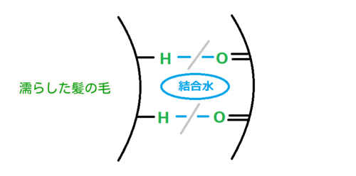 髪質改善説明