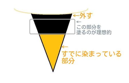根元を外して黒い部分を塗る説明のイラスト