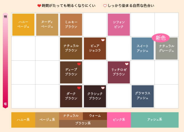 ビューティーラボカラーチャート