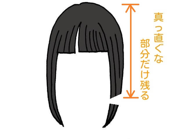 縮毛後にカットする毛画像 -