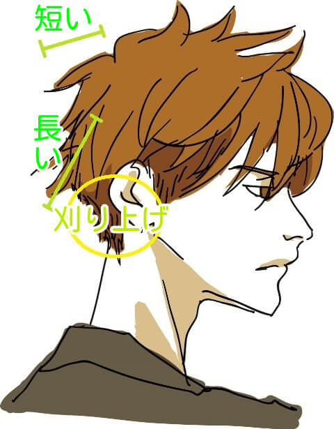ネオウルフ