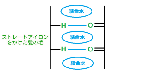 髪質改善説明6