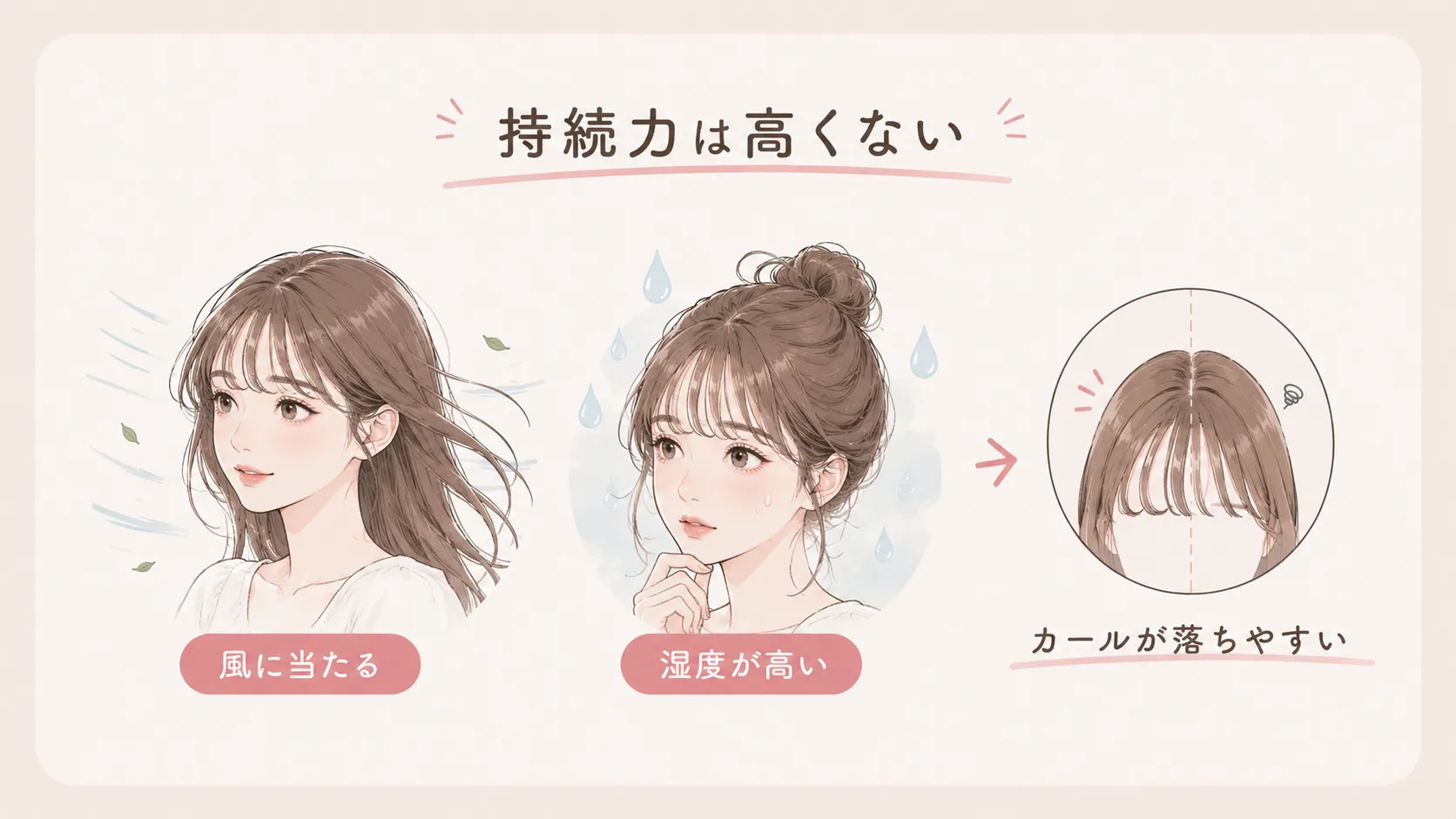前髪カールが落ちやすいポイントイラスト