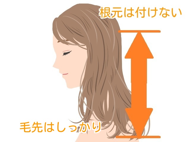 トリートメントは根元を付けないように、毛先はしっかり付けるためのイメージイラスト