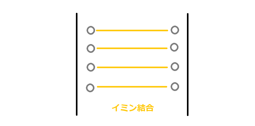 イミン結合説明