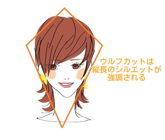 ウルフカットのシルエット