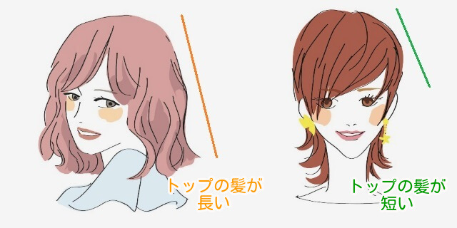 重ためボブとウルフカットの違い