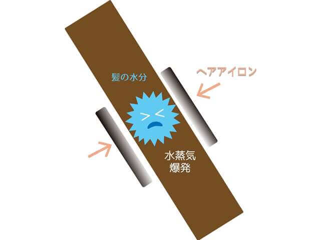 水蒸気爆発のイメージ