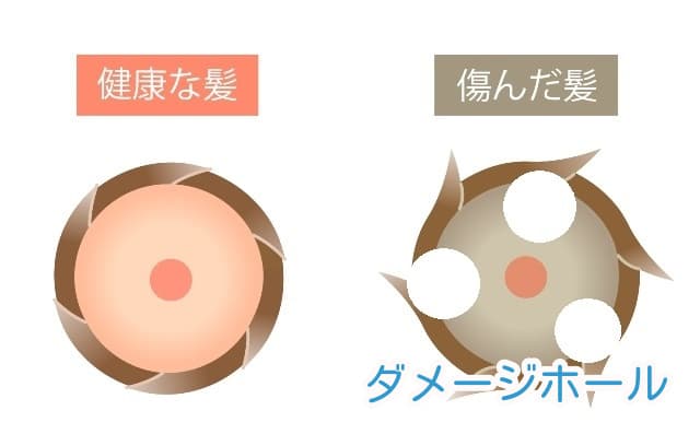 ダメージホールのイメージイラスト