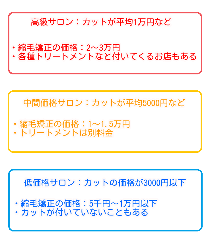 縮毛矯正の値段相場
