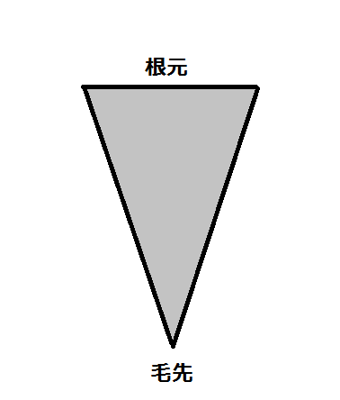 縮毛矯正をかける前の毛束のイラスト