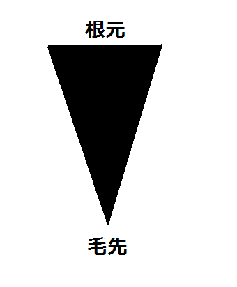 黒髪のイラスト