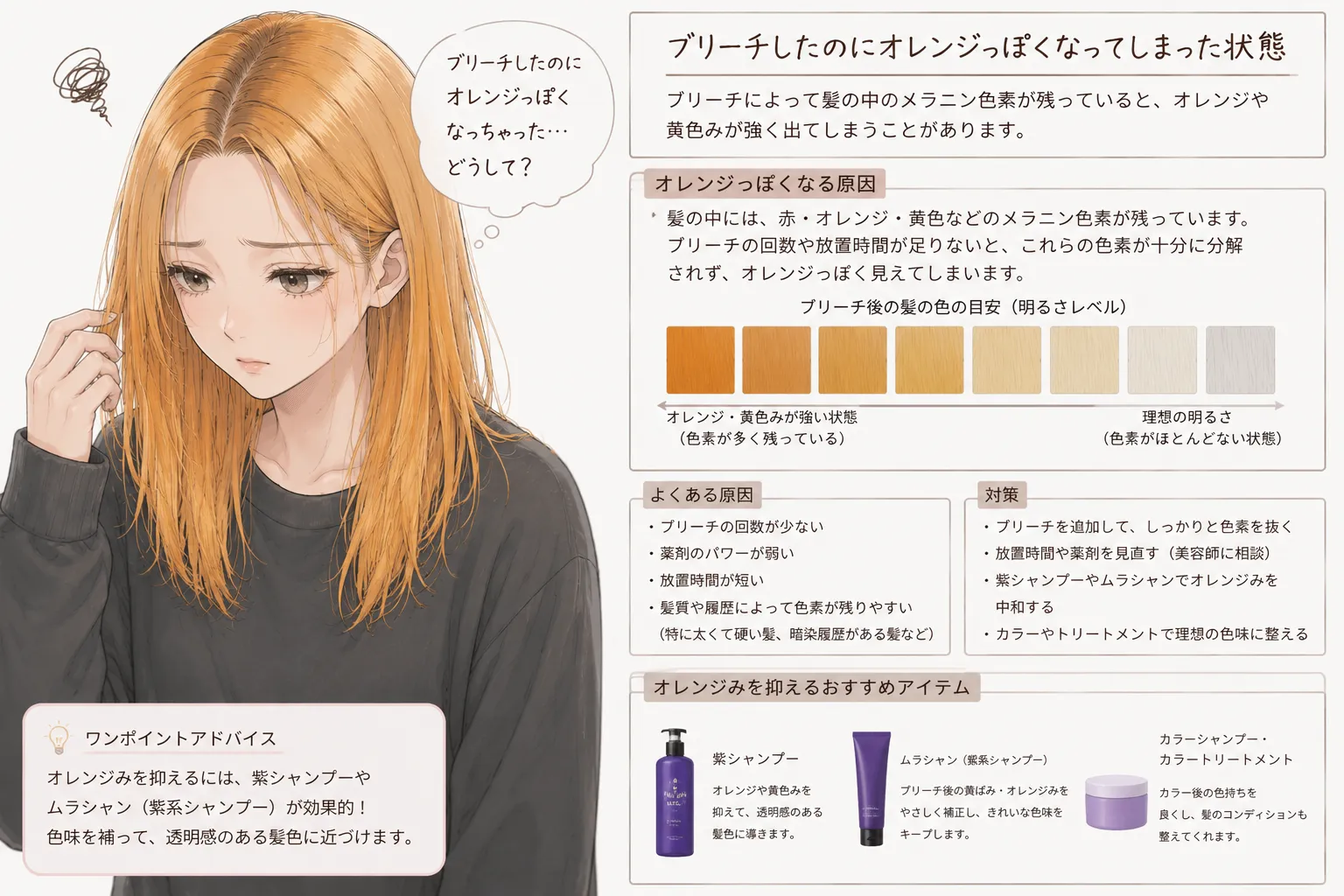 ブリーチしたけどオレンジになってしまった髪の毛イラスト
