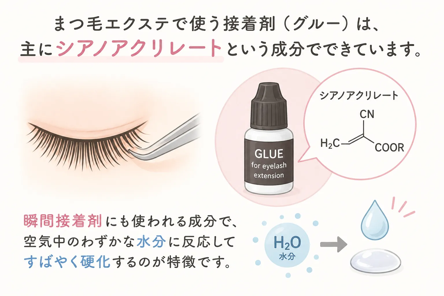 シアノアクリレートについて