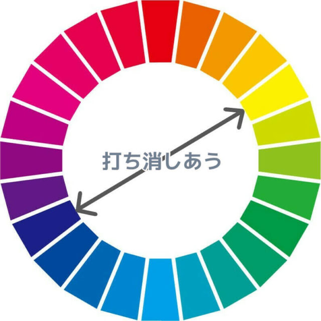 色相環黄色の補色