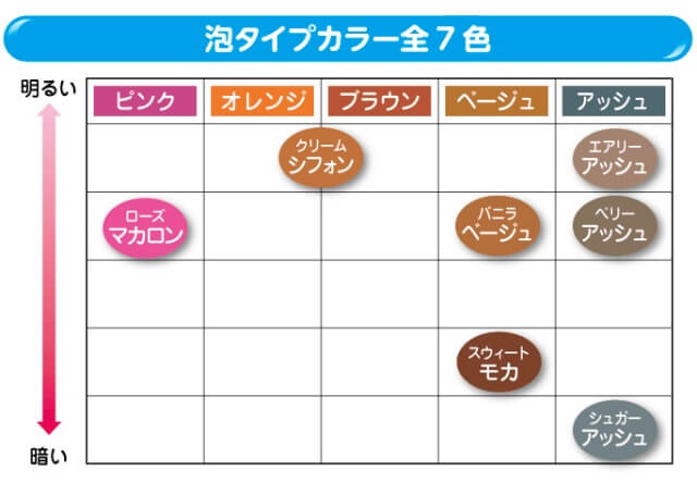 フレッシュライト泡カラーチャート