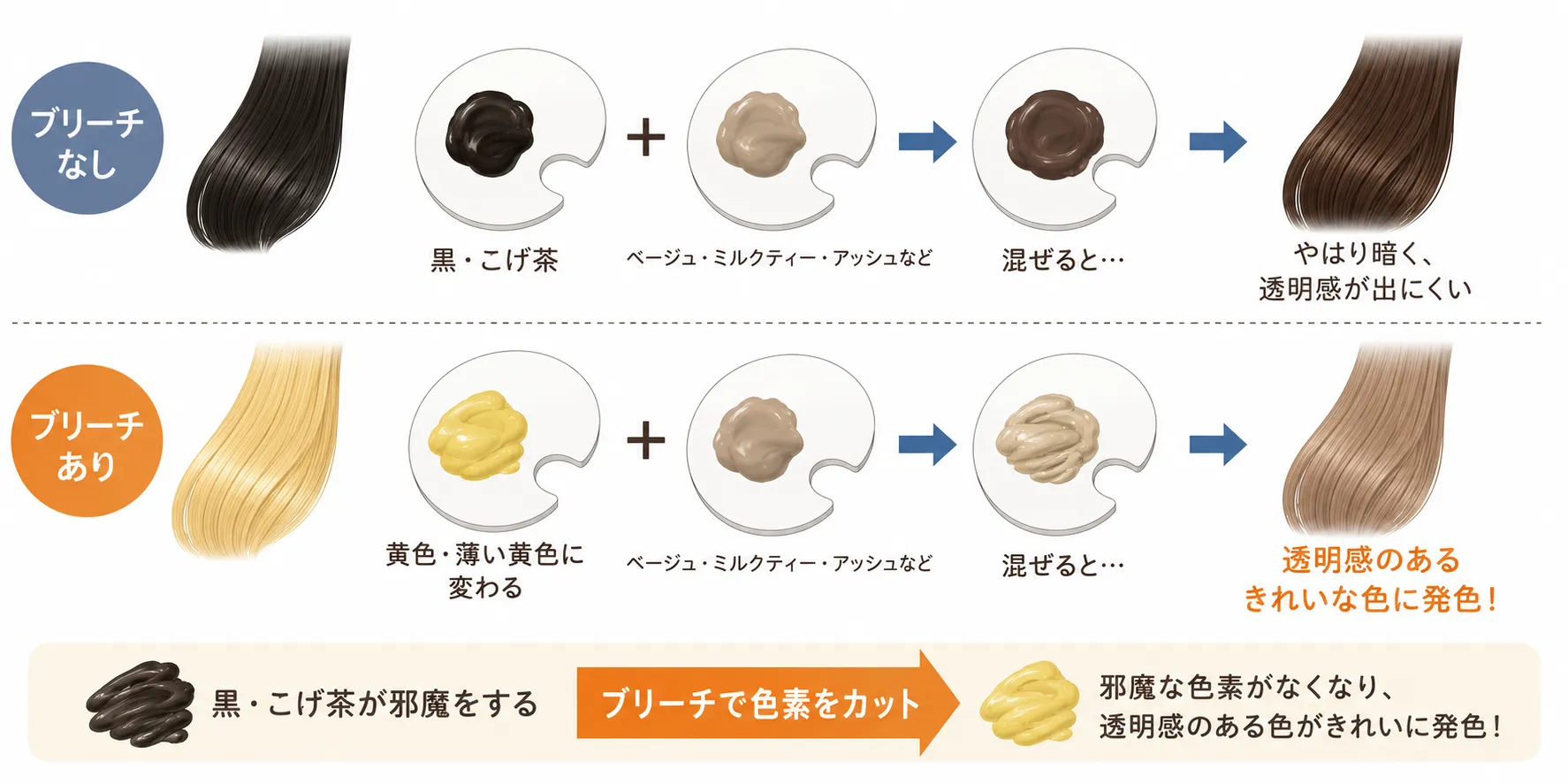 ブリーチなしアリの発色イメージ