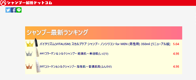 シャンプー解析サイトスクショ