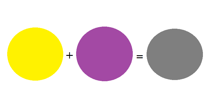 黄色と紫で灰色になる補色の関係
